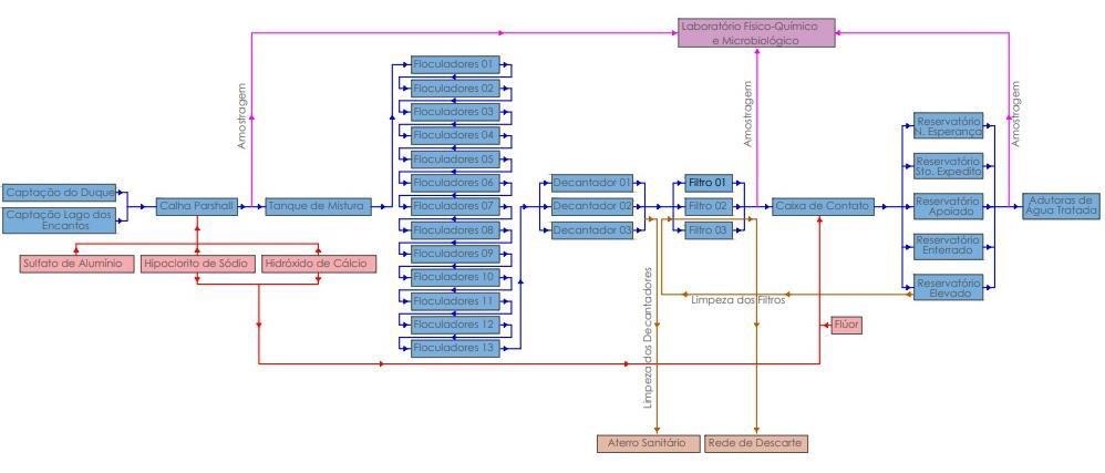 Fonte: Diagnóstico do Plano Municipal de Saneamento Básico de Boa Esperança (2019, no prelo).